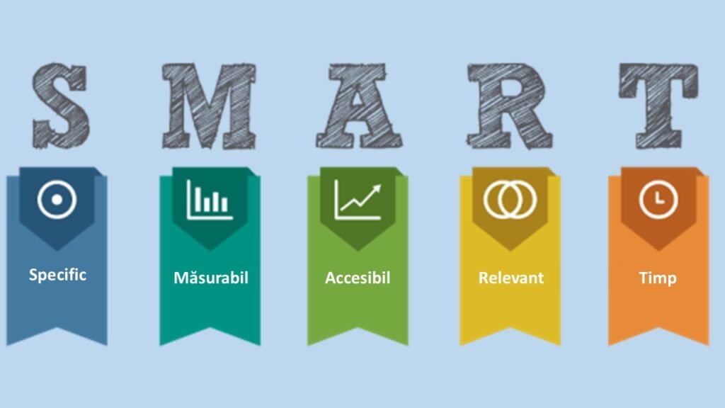 Planificarea unui obiectiv SMART într-o agendă, primul pas din procesul de life coaching și dezvoltare personală.